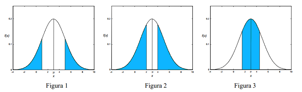 Grafico probabilità stimate con la disuguaglianza di Cebicev